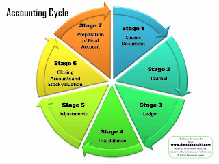 Bussines,Finance,Marketing,Accounting,Management